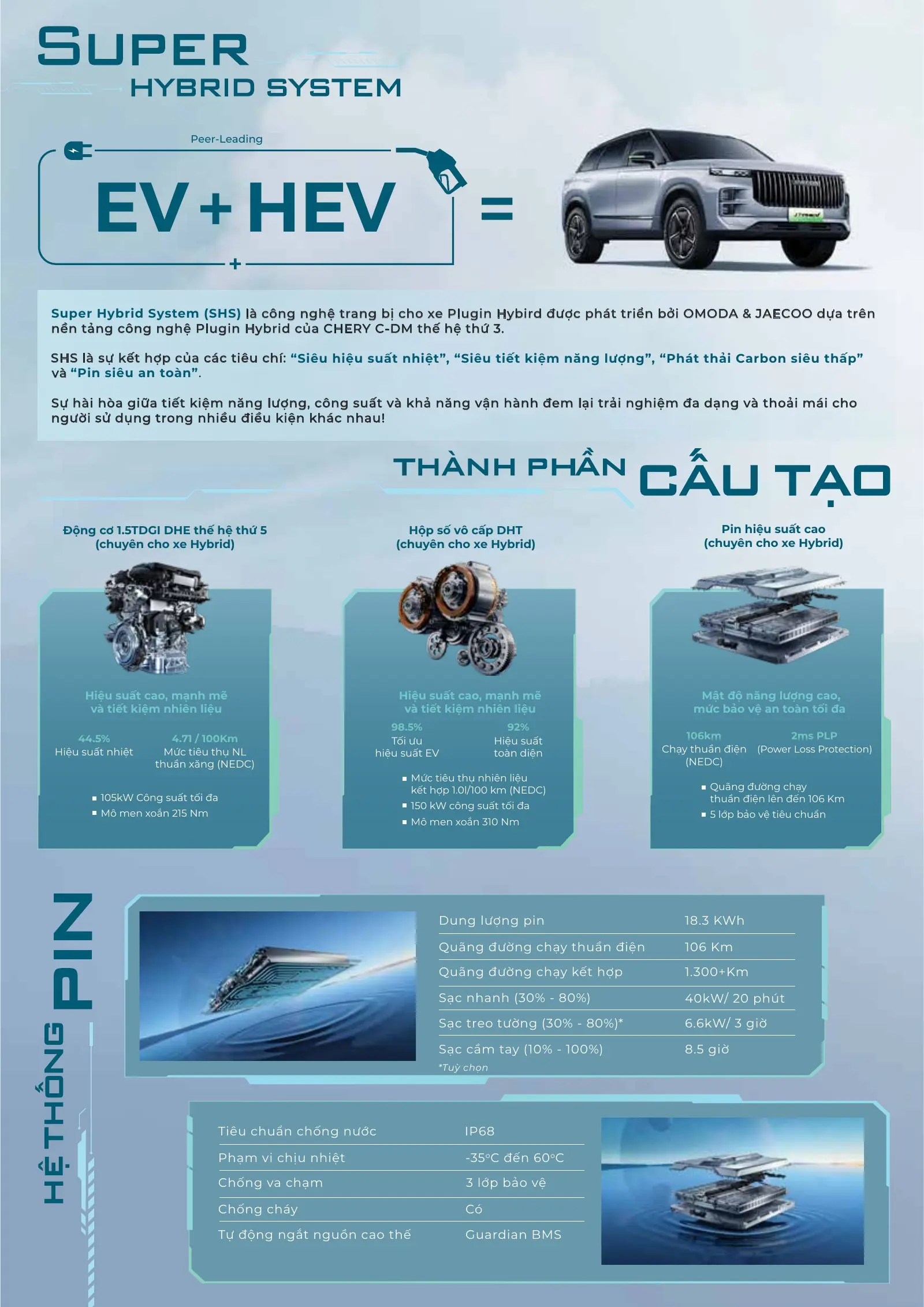Jaecoo J7 PHEV - hình 3